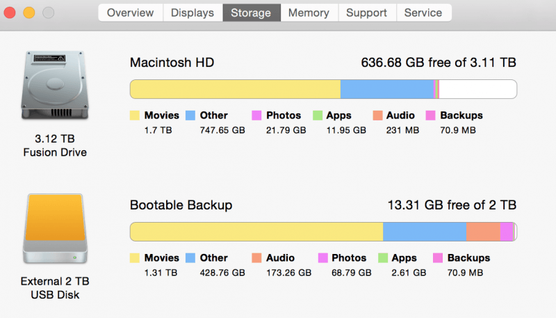 Cách khắc phục lỗi ổ cứng Macbook bị đầy